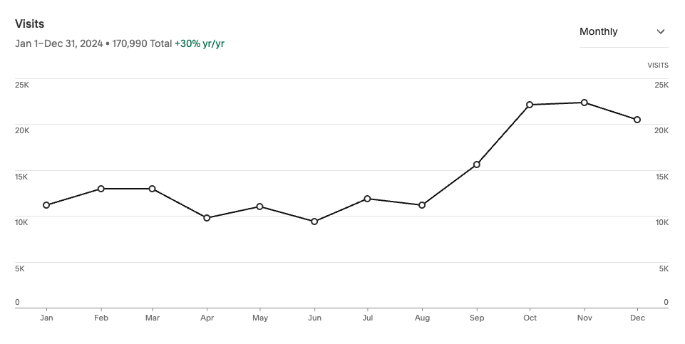 Dumb Industries Social Feed on their website